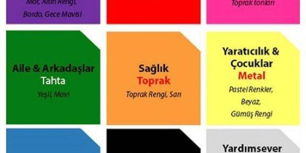 Bagua: nedir ve ızgara nasıl kullanılır?
