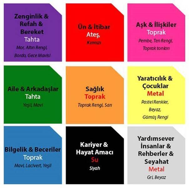 Bagua: nedir ve ızgara nasıl kullanılır?