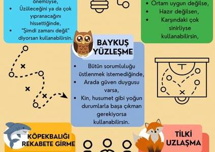 Abartılmış öz saygı: işaretler ve düzeltme yolları