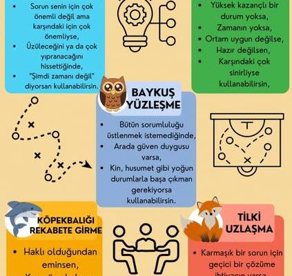 Abartılmış öz saygı: işaretler ve düzeltme yolları