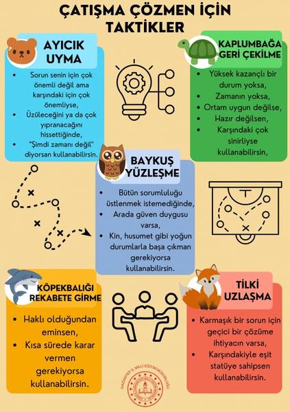 Abartılmış öz saygı: işaretler ve düzeltme yolları