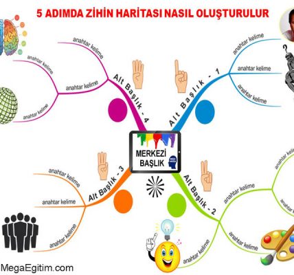 Çağrışımsal düşünme: tanım, uygulama ve gelişim için alıştırmalar