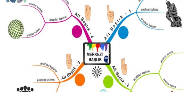 Çağrışımsal düşünme: tanım, uygulama ve gelişim için alıştırmalar