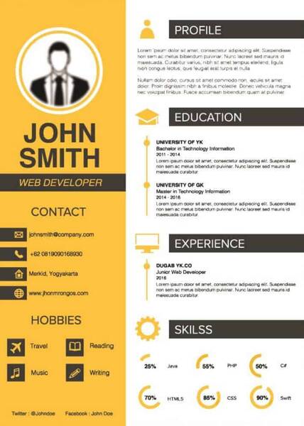 Bir TVET mühendisi için CV nasıl oluşturulur??