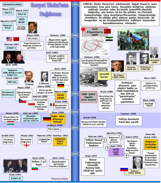 SSCB tarzında bir parti için fikirler