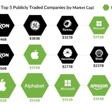 Doğa ile ilgili meslekler hakkında her şey