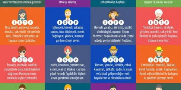 Şizoid kişilik tipinin tam karakterizasyonu