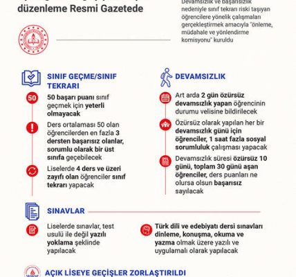 11'inci sınıftan sonra insani yardım meslekleri