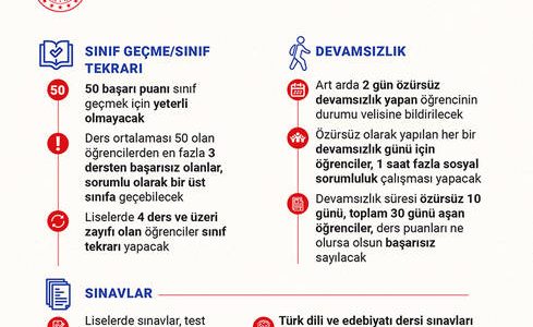 11'inci sınıftan sonra insani yardım meslekleri