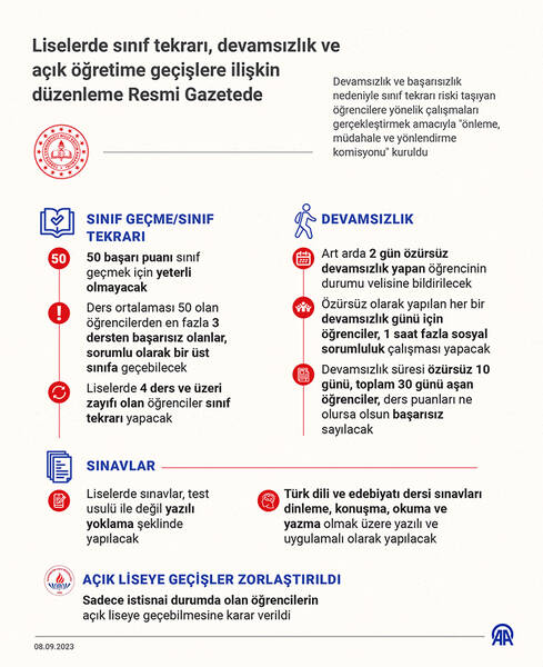 11'inci sınıftan sonra insani yardım meslekleri