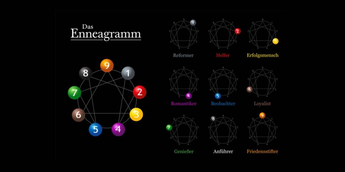 Psikolojide farklı kişilik öz değerlendirme türleri nelerdir??