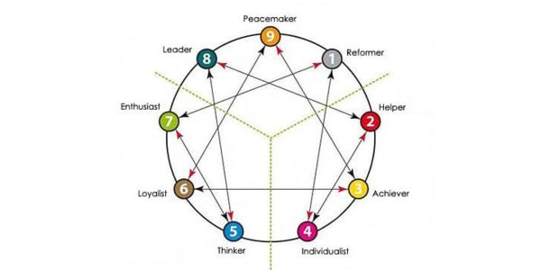 Duyarlılık: kişilik tipleri, karakterleri ve ilişkileri