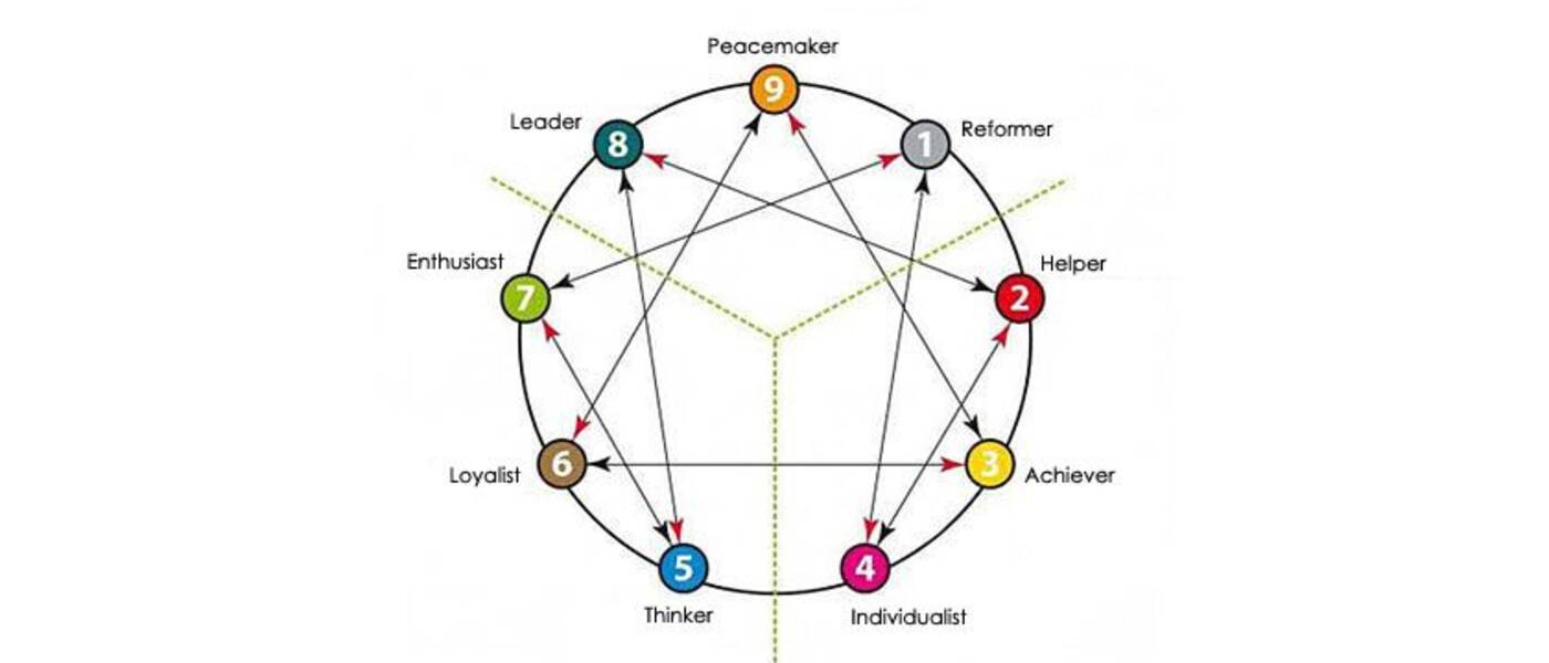 Duyarlılık: kişilik tipleri, karakterleri ve ilişkileri