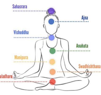 Çakraları açmak için meditasyon