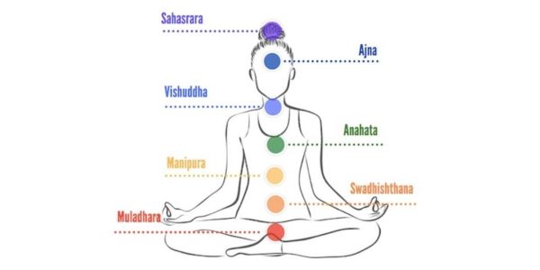 Çakraları açmak için meditasyon