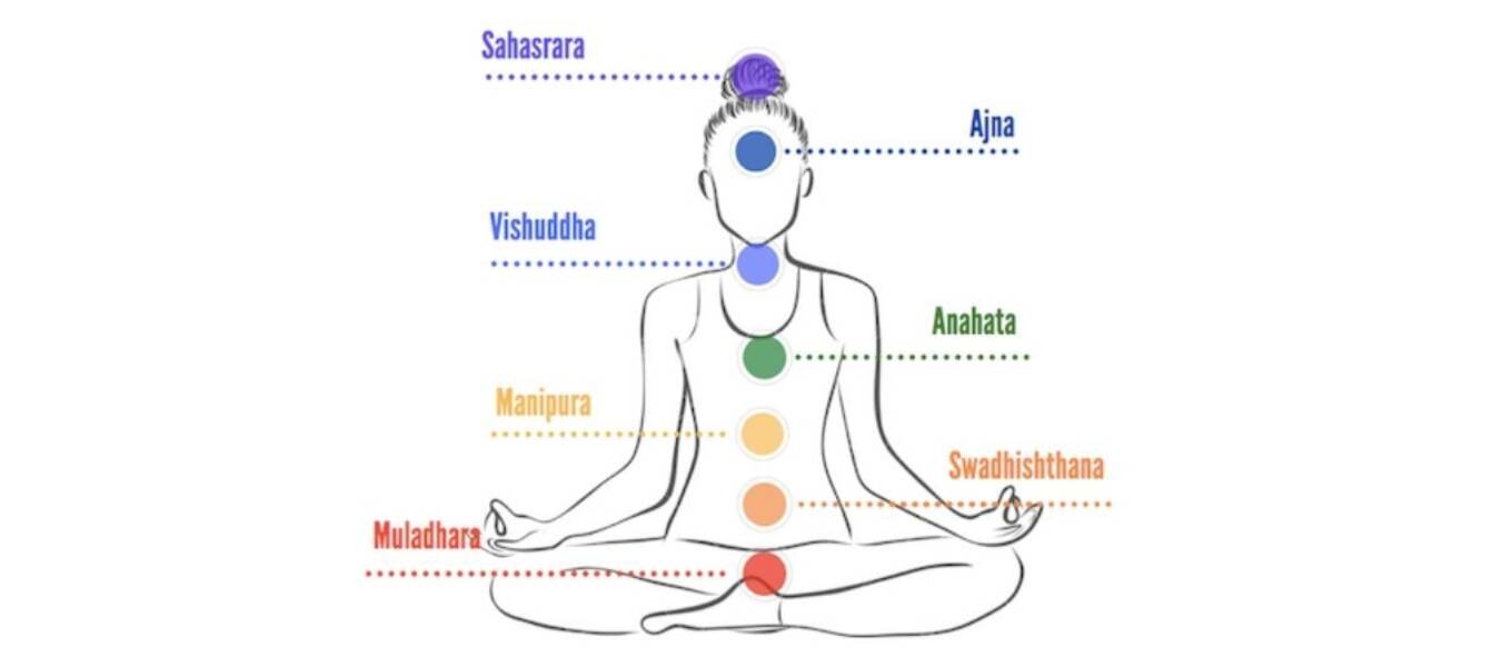 Çakraları açmak için meditasyon