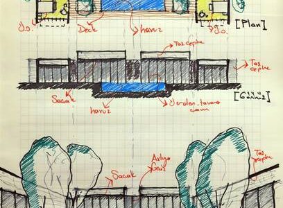 Bir iç mimar portföyü nasıl oluşturulur??