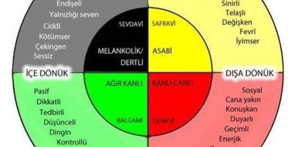 Mizaçlı kişi: kimdir ve nasıl tanımlanır?