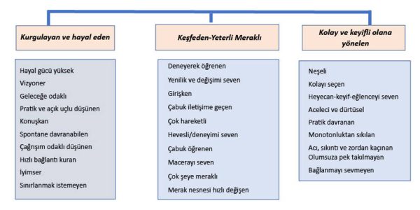 Mizaç tipine göre uyumluluk