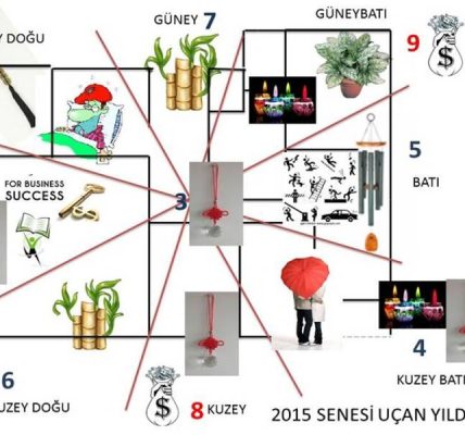 Feng shui uygulamasında uçan yıldızlar