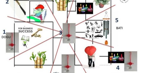 Feng shui uygulamasında uçan yıldızlar