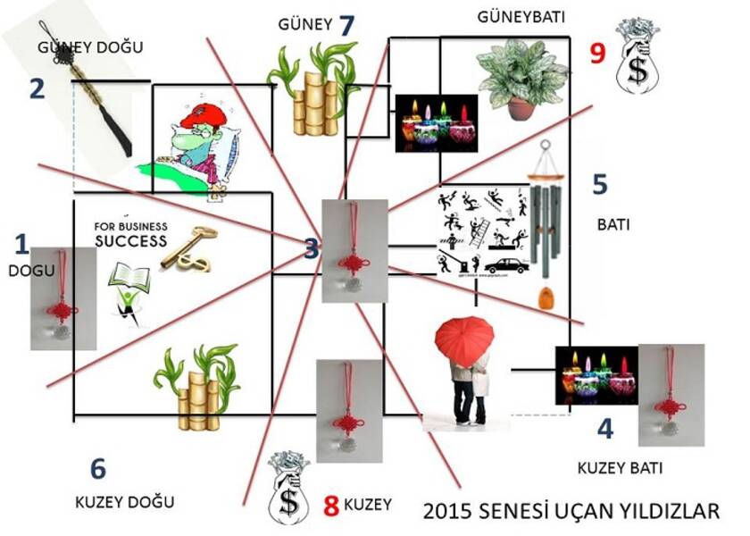 Feng shui uygulamasında uçan yıldızlar