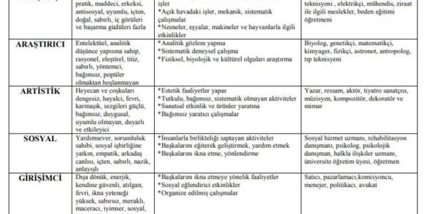 Entelektüel meslekler