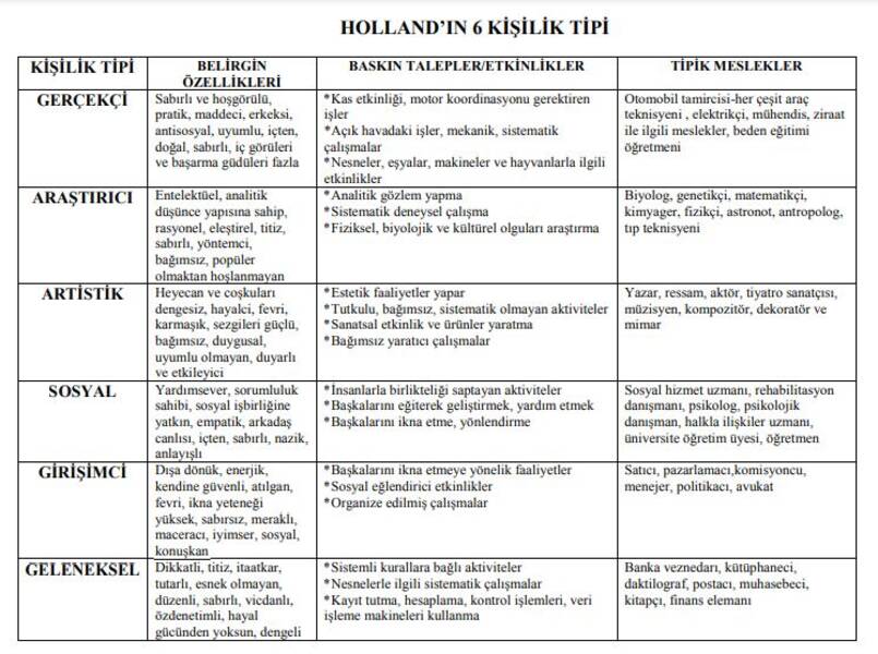 Entelektüel meslekler
