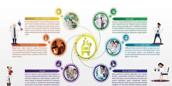 Otomobillerle ilgili meslekler