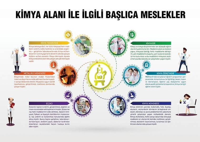 Otomobillerle ilgili meslekler