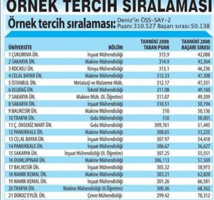 Kızlar için yaratıcı meslekler