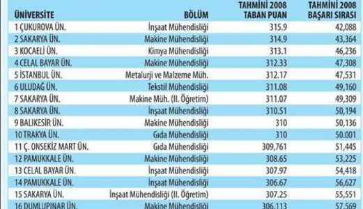 Kızlar için yaratıcı meslekler