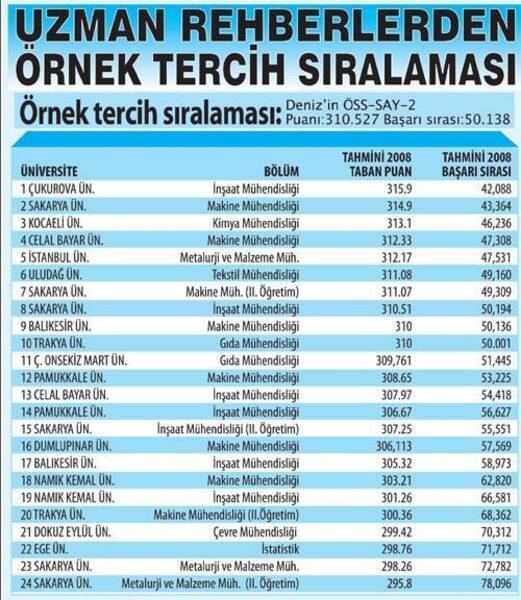 Kızlar için yaratıcı meslekler