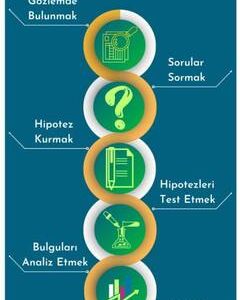 Gözlem nedir ve nasıl geliştirilir??