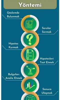 Gözlem nedir ve nasıl geliştirilir??