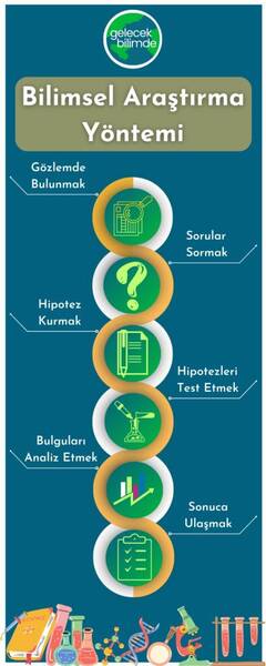 Gözlem nedir ve nasıl geliştirilir??