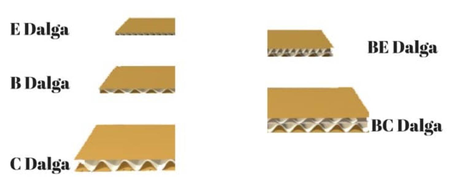 Oluklu kağıt türleri ve uygulamaları